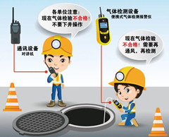 荣昌有限空间安全作业操作规程